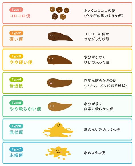 便 大量 びっくり|便が大量に出る汚い話しで申し訳ありません。1週間程前から .